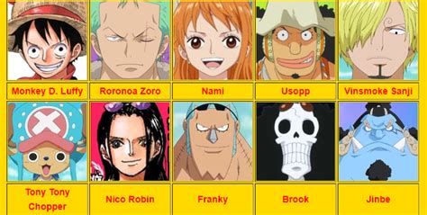 Straw Hats Total Bounty has just doubled! - One Piece