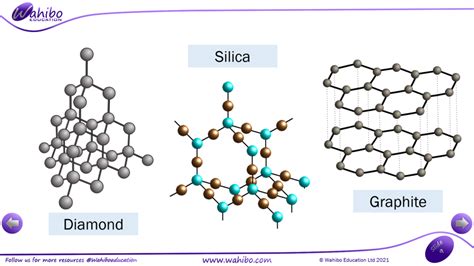 C1.2.6 Giant covalent structures (AQA) - Wahibo Education