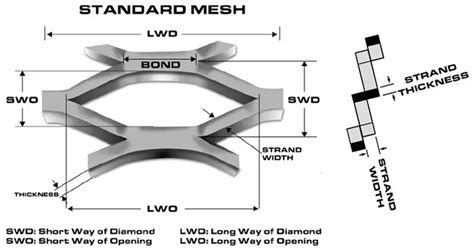 Expanded Metal Sizing Guide - Zauderer Associates, Inc.