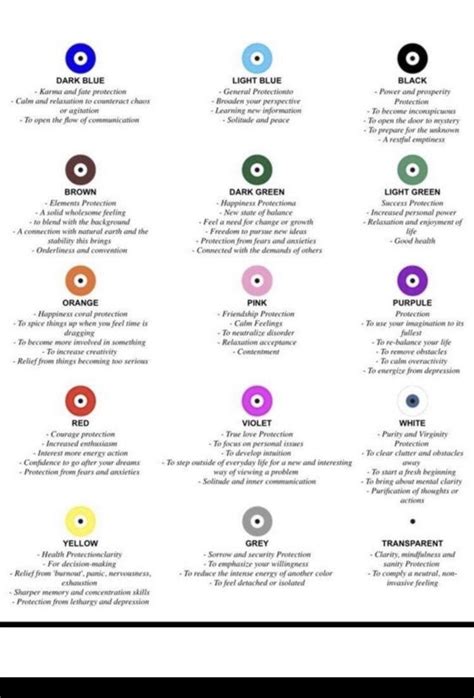 Chart Evil Eye Color Meaning