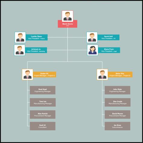 Organizational Chart Templates | Editable Online And Free To Throughout ...