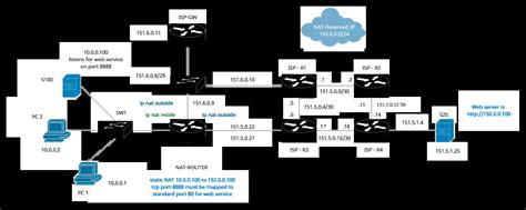 Network Diagram Template Word