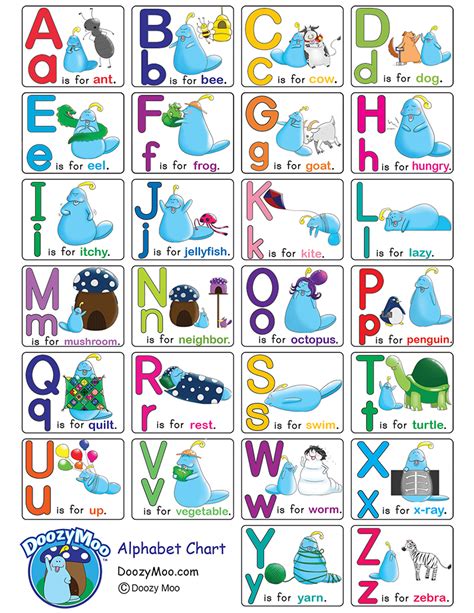 Printable Abcd Alphabet Chart 2 Versions Of The Chart Philip - Riset