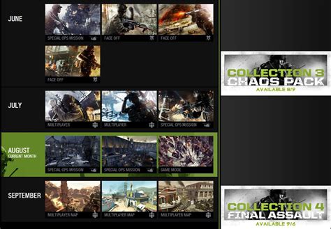 Modern Warfare Analysis: MW3 August DLC for Xbox