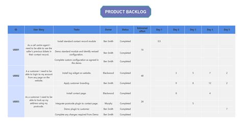 Product Backlog Template | EdrawMind