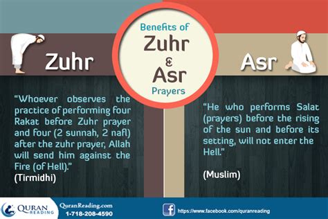 Benefits and Importance of Zuhr and Asr Prayers - Islamic Articles