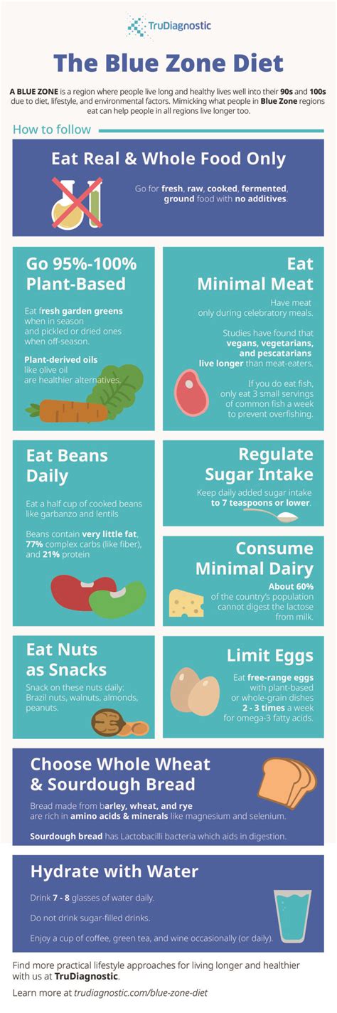 The Blue Zone Diet 101: Eat Right, Live Long [INFOGRAPHIC]