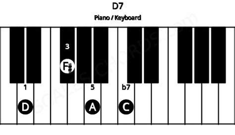 D7 Piano Chord | D dominant seventh | Scales-Chords