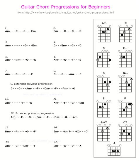 Guitar Chord Transition Chart - Chord Walls