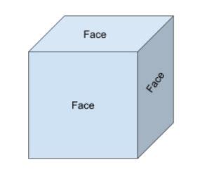 How Many Faces Does A Cube Have