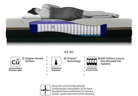 King Koil Mattress Review [2023 Update] - Best Mattress Reviews