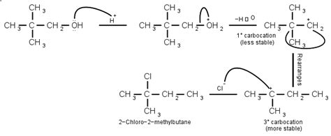 Neopentyl chloride cannot be prepared from neopentyl alcohol