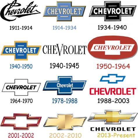 Chevy Logo History