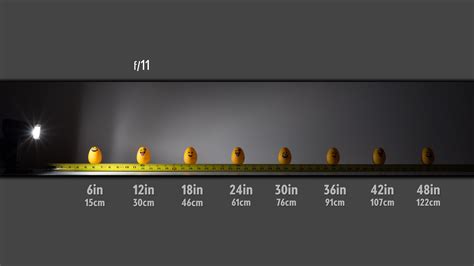 The Inverse Square Law for Photographers- A Visual Approach