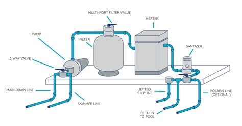 pool booster pump plumbing diagram - DaniellaMarcin