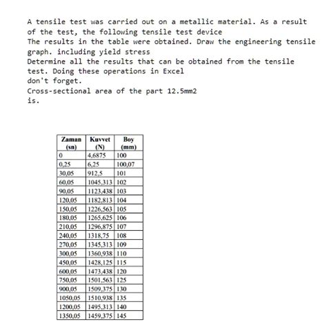 SOLVED: A tensile test was carried out on a metallic material. As a ...