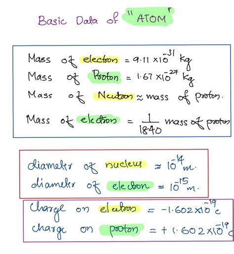 Mass Of Electron, Proton, Neutron|Charge Of Electron And Proton - EEE ...