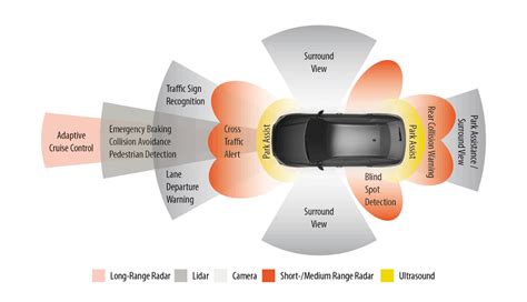 What is ADAS (Advanced Driver Assistance Systems) | Dewesoft