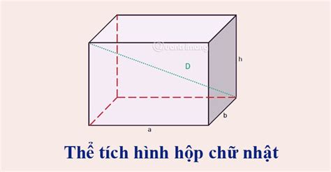 Công thức tính thể tích khối hộp chữ nhật - QuanTriMang.com