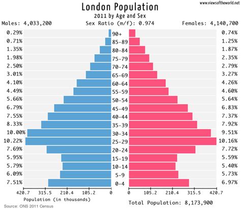 London: ever growing, ever more unequal? | Londonmapper