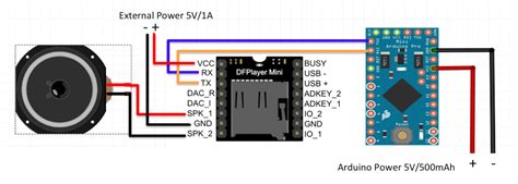 Stonez56: Family, Life, Kids, Work, Arduino: Arduino - DFPlayer Mini ...