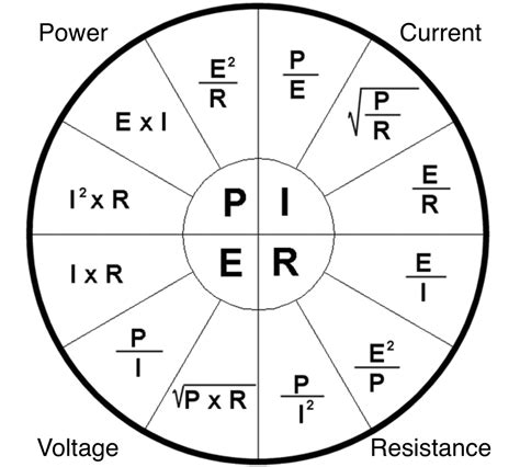 The Ohm's Law Formula For Calculating Voltage