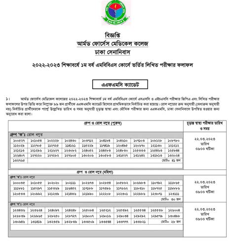 Army Medical College Admission Result 2023 | afmc edu bd