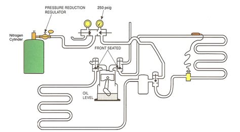 refrigerant leak detector – Preventive Maintenance Procedure