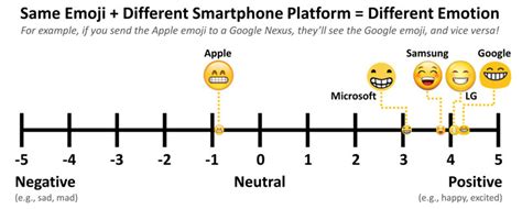 How the Same Emoji Varies Across Platforms » TwistedSifter