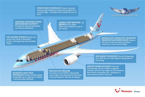 Boeing 787 (3) - Page 102 - Forum aéronautique - AeroWeb-fr.net ...