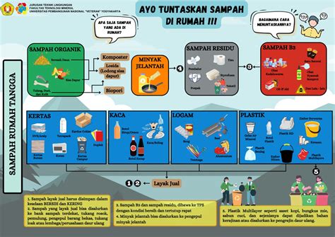 Edukasi Penanganan Sampah Rumah Tangga | Program Studi Teknik Lingkungan