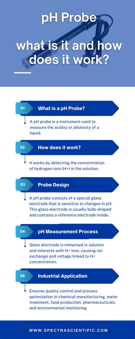 What Is A pH Probe & How Does A pH Probe Work – Spectra Scientific