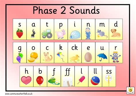 Phonics Phase 2 Sound Mat - St Mark's C of E Primary School