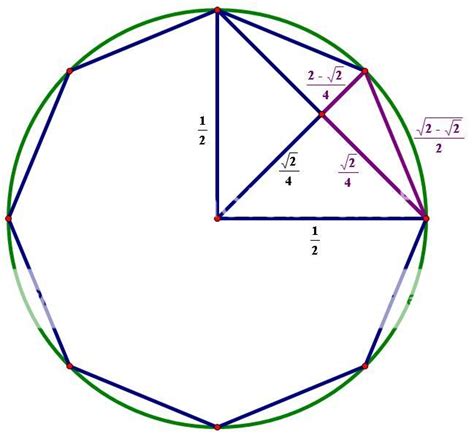 Approximations of pi | Physics Forums