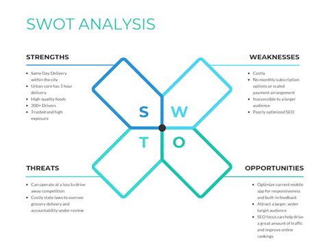 9 Personal Swot Analysis Template Word - Perfect Template Ideas