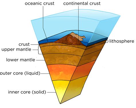 What is Earth's Crust? - Answered - Twinkl Teaching Wiki