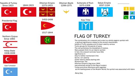 History of Turkish Flag : vexillology