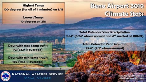 About the weather – Reno, Incline Village, Sparks, Carson City, and ...