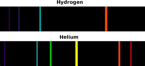 File:Atomic emission spectrum of helium.svg - Wikimedia Commons