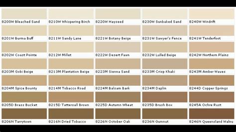 Exploring The Behr Paint Color Chart - Paint Colors