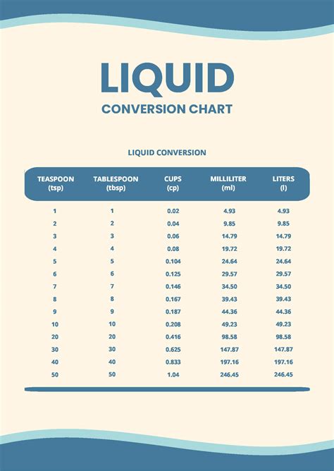 Liter Measurement Conversion Chart - photos and vectors