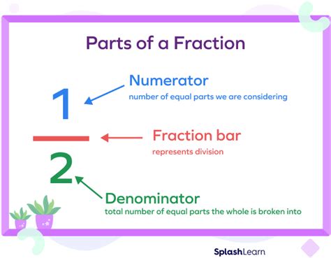 Unit Fraction