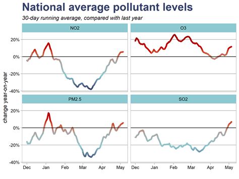 BRIEFING: China’s air pollution overshoots pre-crisis levels for the ...