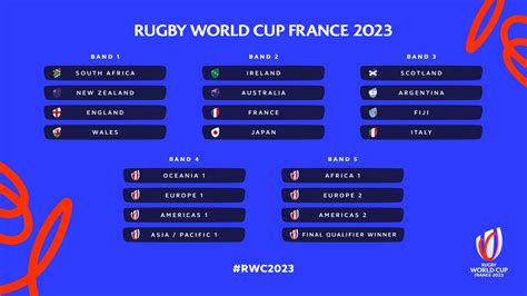 U20 Rugby World Cup 2023 Rankings