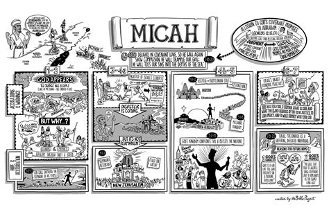 The Bible Project: The Book of Micah Poster | Micah bible, Bible ...