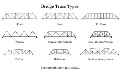 Six types de truss de pont. : image vectorielle de stock (libre de ...