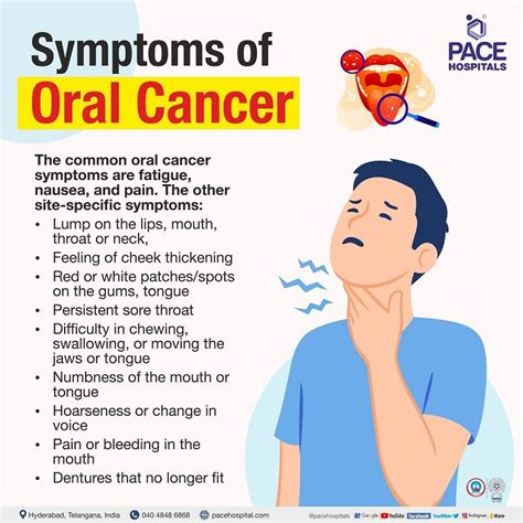 Oral Cancer – Symptoms, Causes, Complications & Prevention