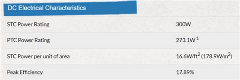 Solar DC To AC Conversion Calculator (Watts, Amps, Volts) – Solars House