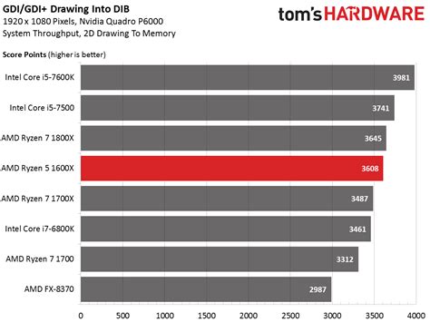 Workstation Benchmarks - AMD Ryzen 5 1600X CPU Review | Tom's Hardware