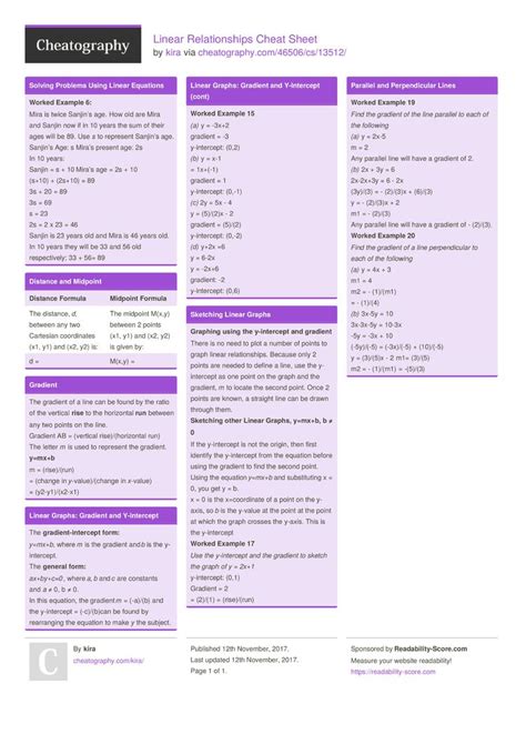 Linear Relationships Cheat Sheet by kira http://www.cheatography.com ...